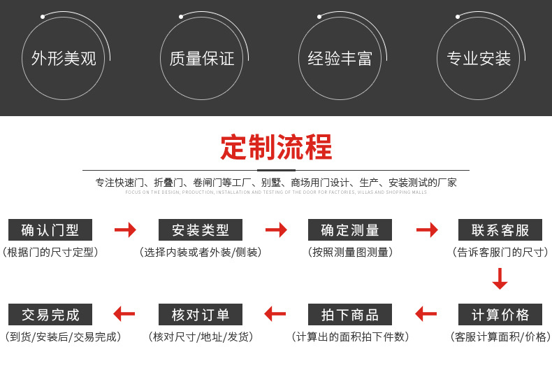 快速卷帘门品牌