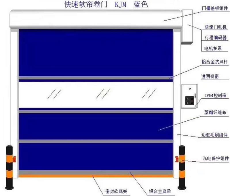 快速门的结构组成