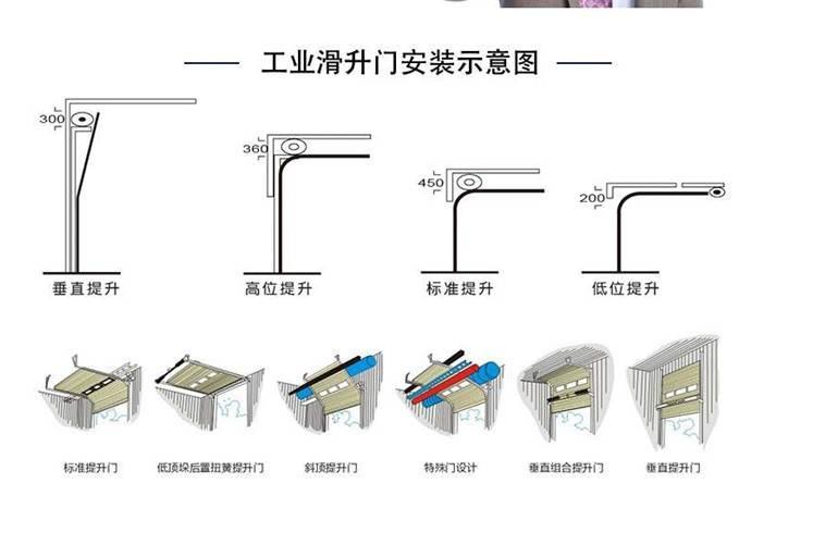 工业提升门